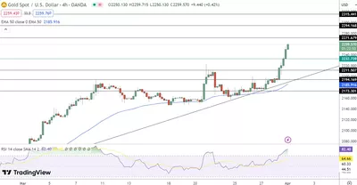 01/04 Prévision du cours de l