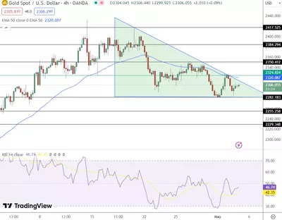 03/05 Prévision du cours de l