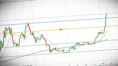 03/06 CAC 40 :  Dans le rouge sous la pression des tension et incertitudes sur les tauxs commerciales