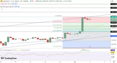04/03 Prévision du cours de l