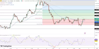 04/06 Prévision du cours de l