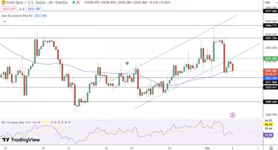 05/02 Prévision du cours de l