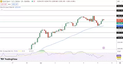 05/04 Prévision du cours de l