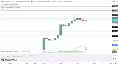 06/03 Prévision du cours de l