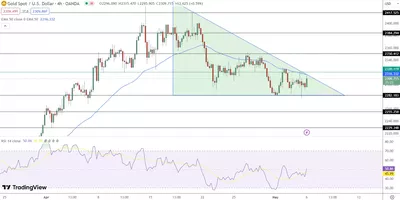 06/05 Prévision du cours de l