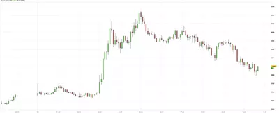 06/06 Prévision du cours de l