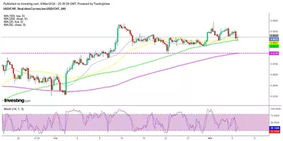 07/03 Prévision cours Dollar US/Franc Suisse aujourd'hui : L'impact des chiffres de l'emploi suisse sur le marché