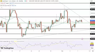 08/02 Prévision du cours de l'or : le cours de l'or à 2 033 $ dans le contexte d'Incertitude fort sur les Taux de la Fed