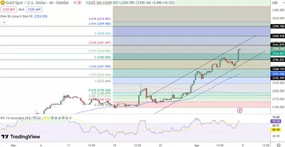 08/04 Prévision du cours de l