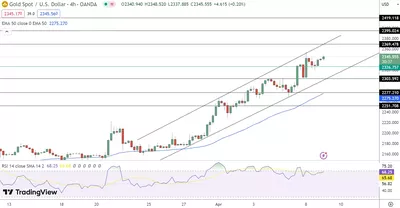 09/04 Prévisions du cours de l