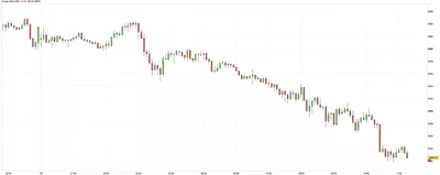 13/05 Prévision du cours de l