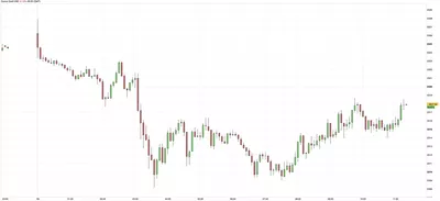 13/06 Prévison du cours de l