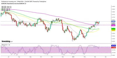 14/03 Prévision cours Euro/Franc Suisse aujourd'hui : Le franc suisse se vend, alors que l'USD/CHF et l'EUR/CHF restent haussiers