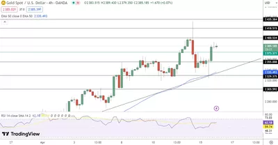 16/04 Prévision du cours de l'or aujourd'hui : montée soudaine à $2,385 et tensions à venir !