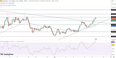 16/05 Prévision du cours de l