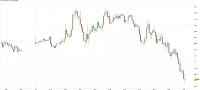 18/06 Prévisions du cours de l