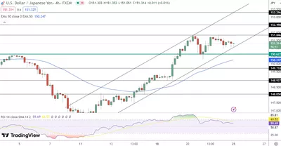 25/03 Prévision cours Dollar/Yen aujourd'hui : Le Yen en Suspens, la Stratégie de la BoJ Peut Bouleverser les Marchés !