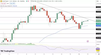 19/03 Prévision du cours de l'or aujourd'hui : l'or vise 2160$ au milieu de la réunion de la Fed
