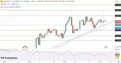 19/04 Prévision du cours de l