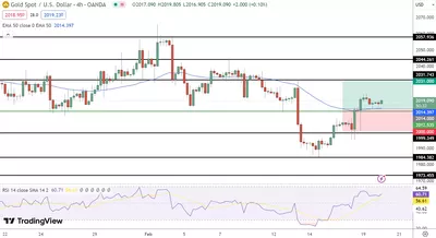 20/02 Prévision du cours de l'or : entre spéculations sur les taux de la Fed et renforcement du dollar