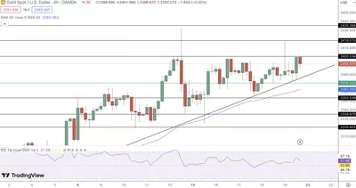 20/04 Prévision du cours de l