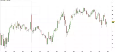 21/06 Prévision du cours de l