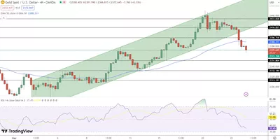 23/05 Prévision du cours de l'or : L'or en baisse, le FOMC agressif bouscule le marché, quell