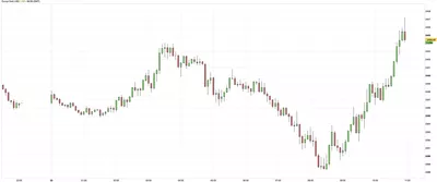 23/07 Prévisions du cours de l