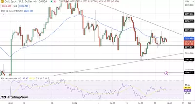 24/01 Prévision du cours de l
