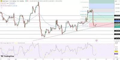 24/06 Prévisions du cours de l
