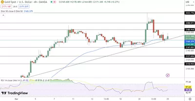 25/03 Prévision du cours de l'or aujourd'hui : L'or frôle les 2172 $, porté par l'espoir d'une baisse des taux et les tensions en Ukraine