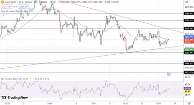 26/01 Prévision du cours de l