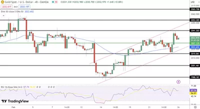 26/02 Prévision du Prix de l'Or : Stabilité près de 2 032 $, la Fed prône la Patience - Moment d'Achat ?