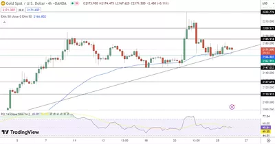 26/03 Prévision du cours de l'or aujourd'hui : chute à $2770, spéculation et force du Dollar à l'horizon