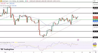 27/02 Prévision du prix de l
