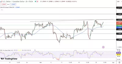 27/03 Prévision cours USD/CAD aujourd'hui : L'avenir du cours USD/CAD en balance : vers un tournant décisif ?
