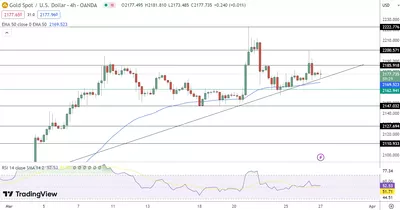 27/03 Prévision du cours de l'or aujourd'hui : Le cours de l'or défie les attentes ! Est-ce le moment d'investir ?