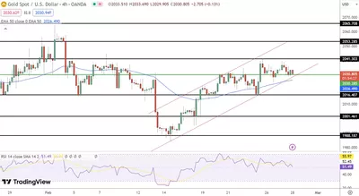 28/02 Prévision du prix de l