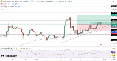 28/03 Prévision du cours de l'or aujourd'hui : l'or frôle les 2200 $, une ruée vers l'achat en réaction aux spéculations sur la Fed ?