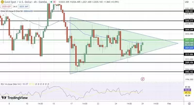 29/01 Prévision du cours de l
