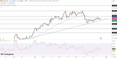 29/04 Prévision du cours de l'or aujourd'hui : L’or grimpe à 2 344 $, incertitudes géopolitiques et politiques de la Fed impactent le marché