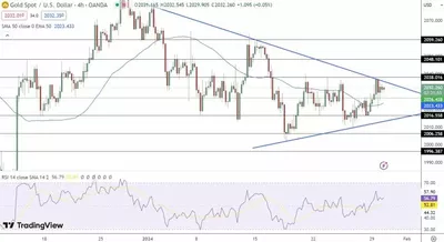 30/01 Prévision du cours de l'or : Montée en puissance de l'Or à 2032 $, les tensions au Moyen-Orient animent le marché avant la réunion de la Fed