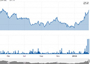 Bonne nouvelle pour l'or : explosion des volumes d'achat en cours !