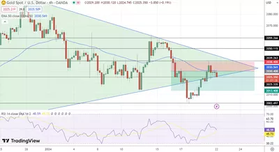 22/01 Prévision du cours de l