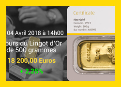 Cours de l'Or du 04/04/2018