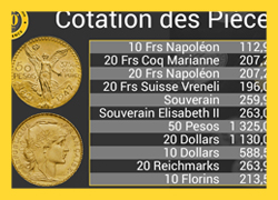 Cours de l'Or du 07/02/2018