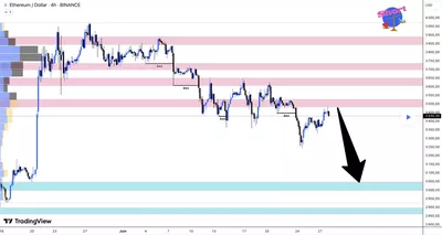 Ethereum fléchit de 15 % : Cette nouvelle innovation fera-t-elle décoller le prix de l'ETH jusqu'à 3 700 $ ?