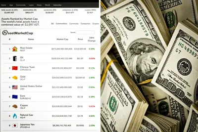 Immobilier, devises, or, tech : où se trouve vraiment la richesse mondiale