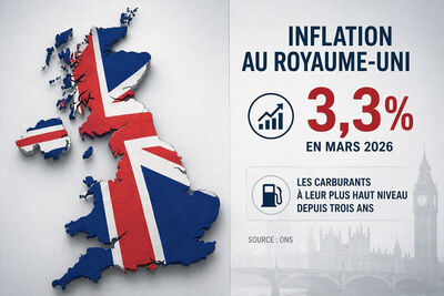 Inflation au Royaume-Uni à 3,3% en mars, les carburants à leur plus haut niveau depuis trois ans selon l'ONS