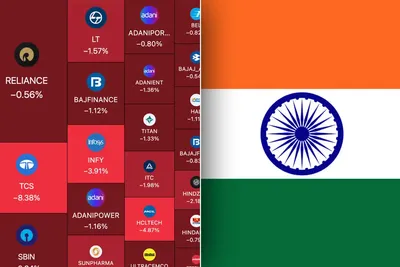 Krach : la Bourse indienne s'effondre et perd 16 000 milliards de roupies en cinq séances